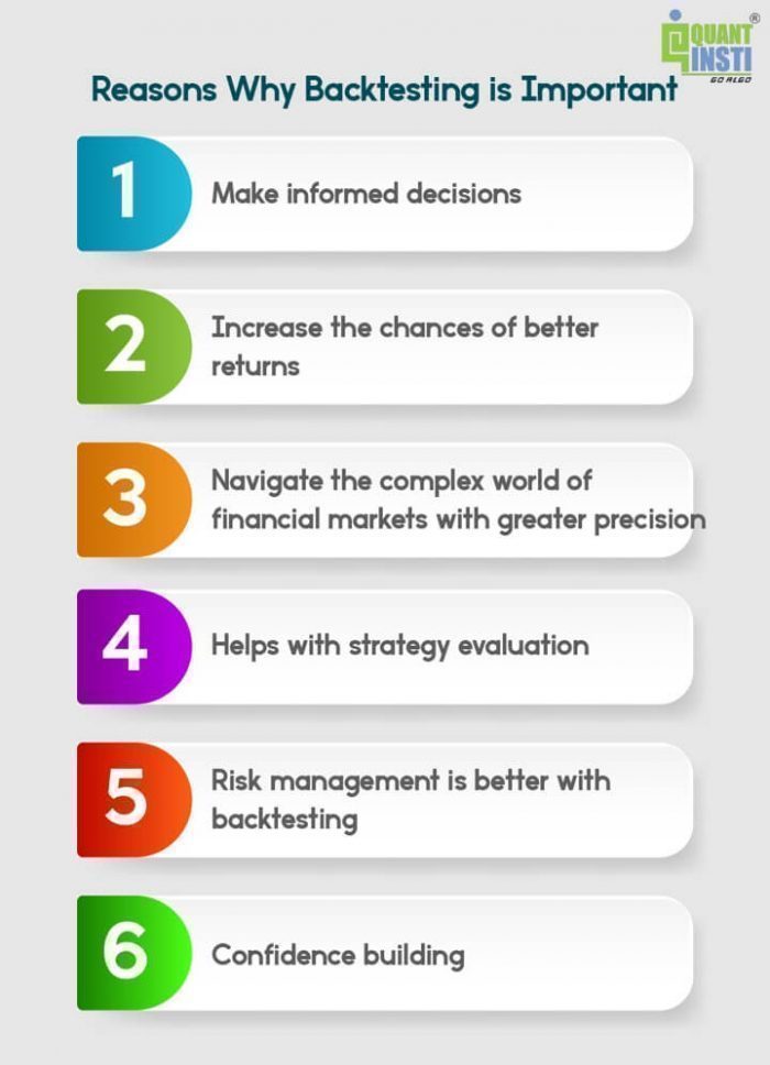 Backtesting: The Critical Step in Quant Trading