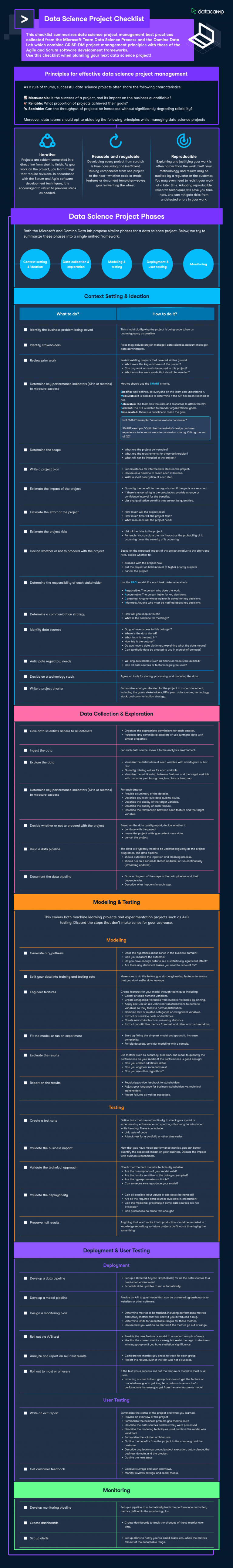 Data Quality and Its Impact on Backtesting Results