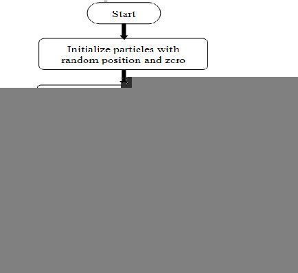 Machine Learning Models for Stock Prediction: An Overview