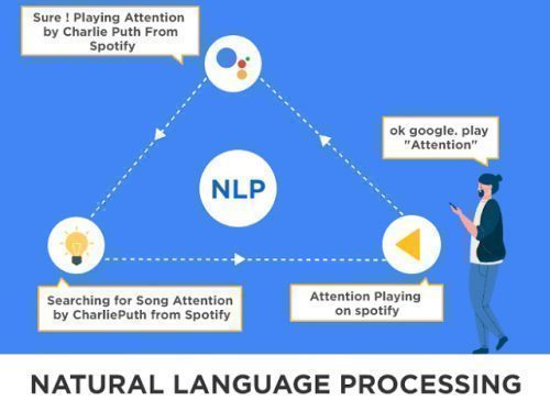 Natural Language Processing (NLP) for Analyzing Financial News