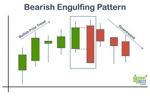 Bearish Candlestick Patterns: Spotting Potential Downturns