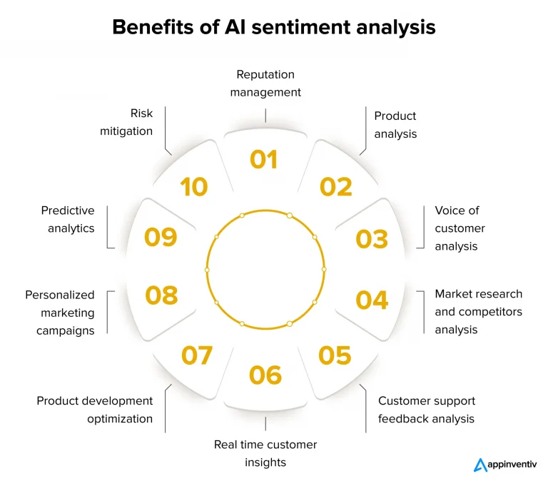 Sentiment Analysis: Gauging Market Sentiment with AI