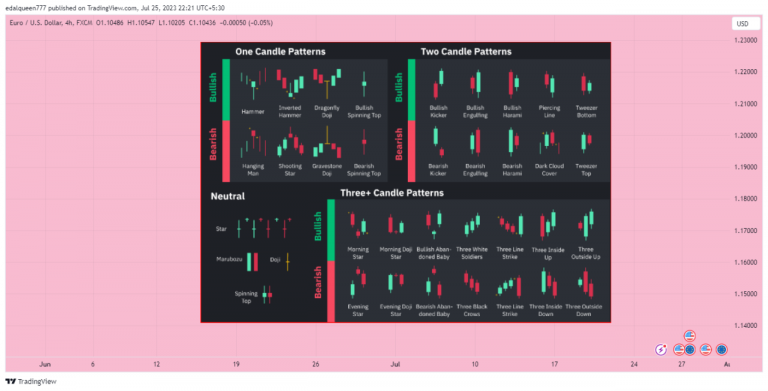 The Psychology Behind Bullish Patterns in the Stock Market