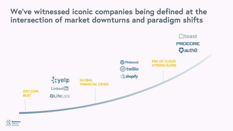 Crisis and Resilience: Lessons from Market Downturns