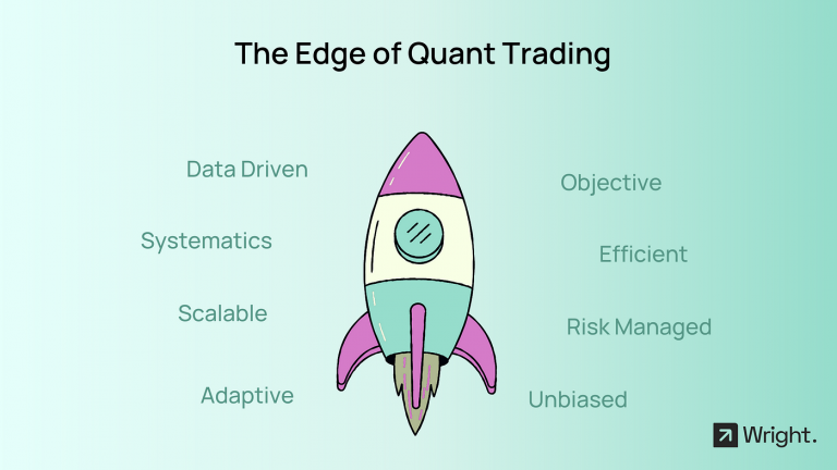 Diversification Techniques in Quant Trading