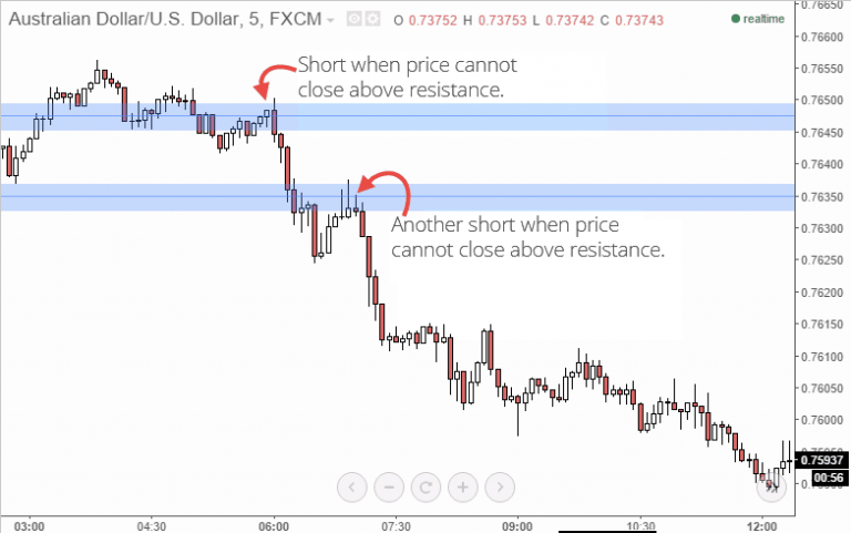 Scalping Strategies Using Price Action