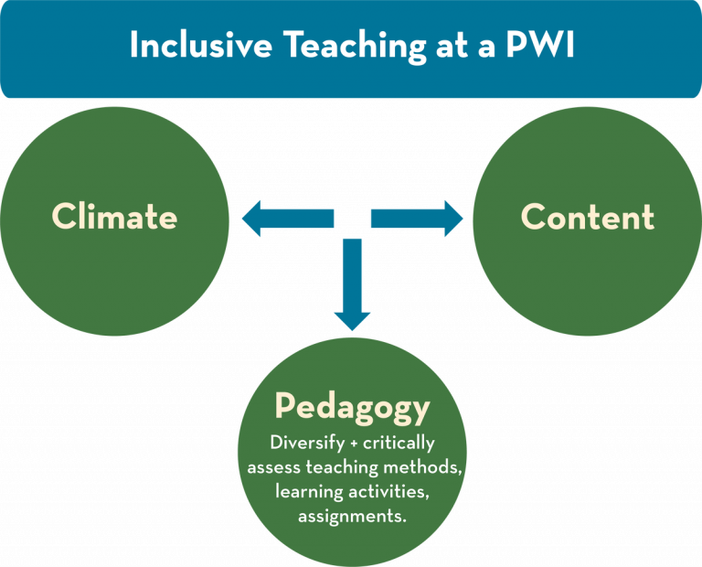 Educating Yourself on Diversification: Best Practices and Resources