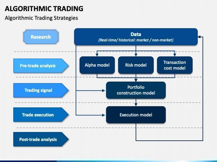 The Role of Execution Algorithms in Quant Trading