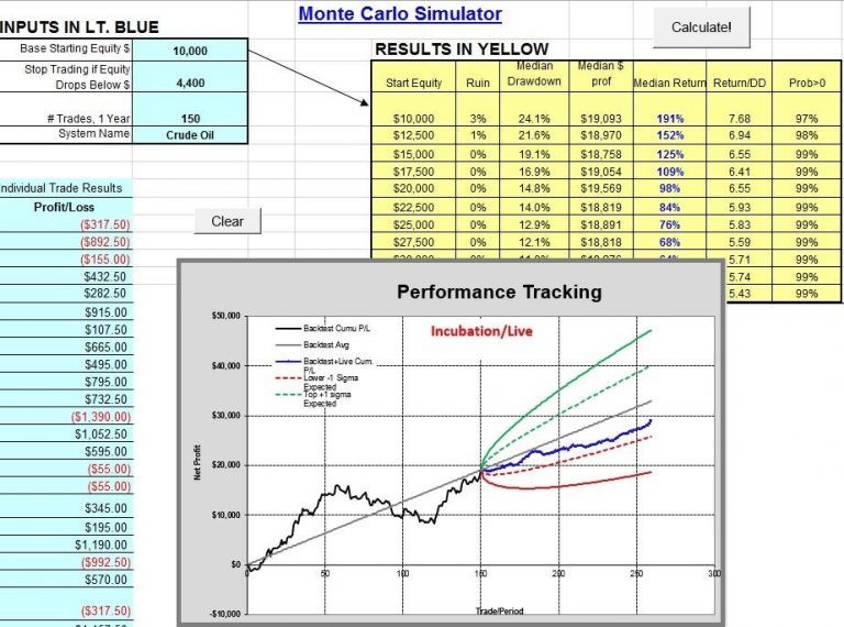 The Role of Monte Carlo Simulations in Backtesting