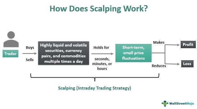 Scalping Regulations in the Indian Stock Market