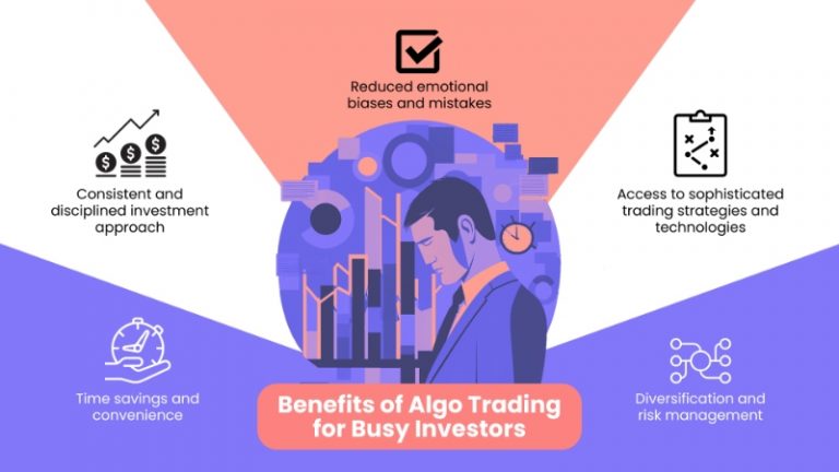 Algorithmic Trading: Benefits and Risks for Investors