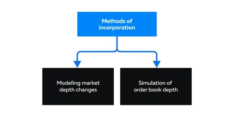 Incorporating Market Sentiment into Backtesting