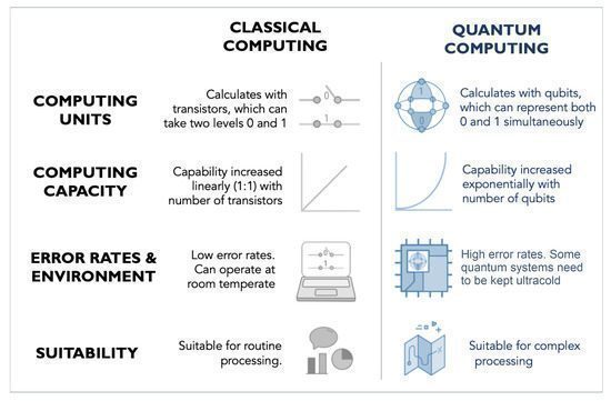 The Use of Quantum Computing in Future Quant Strategies