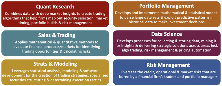 Career Paths in Quantitative Analysis and Trading