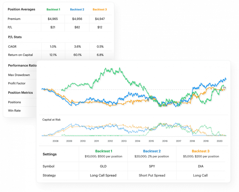 Backtesting Strategies for Options Trading