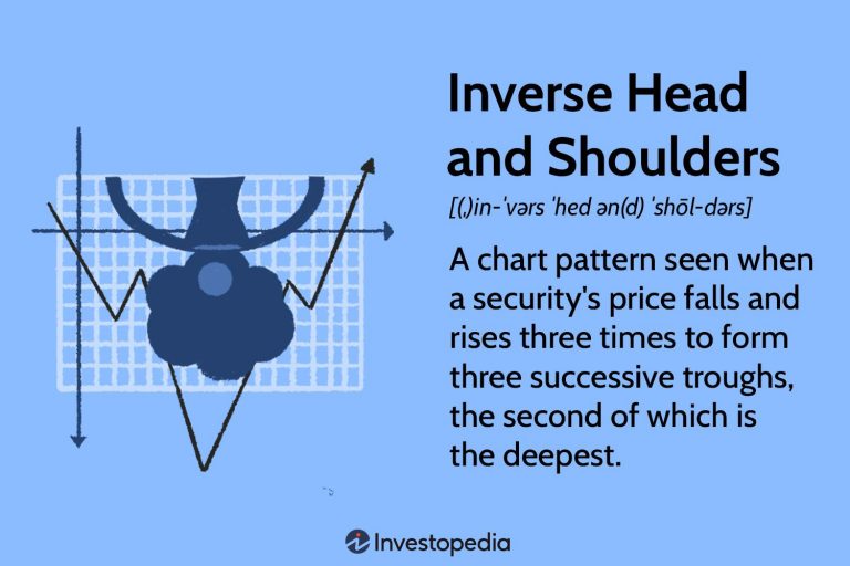 The Evolution of Bearish Patterns in Stock Trading