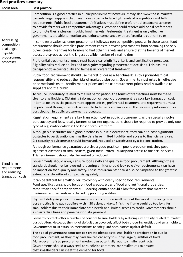 How Timeframes Affect Liquidity and Spread