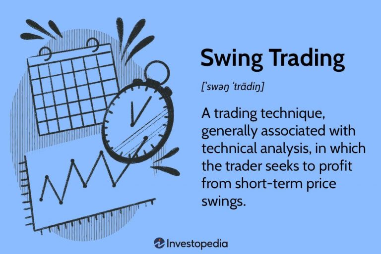 Understanding the Basics: Day Trading vs. Swing Trading