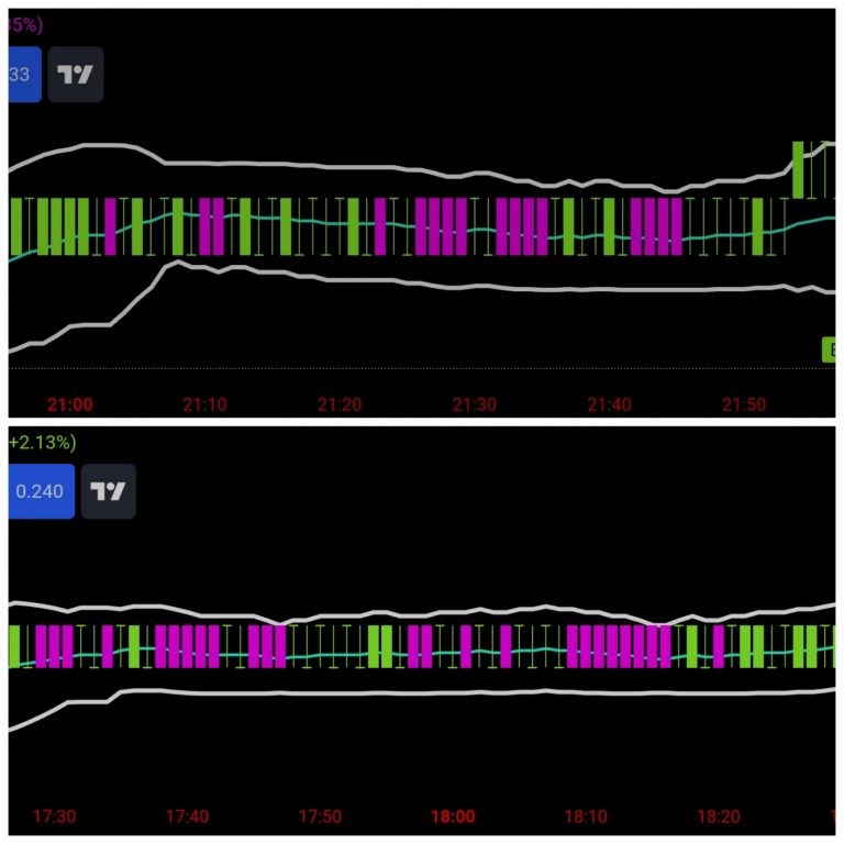 Scalping in Range-Bound vs. Trending Markets