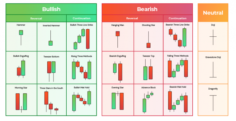 Case Studies: Successful Trades Using Bullish Candlestick Patterns