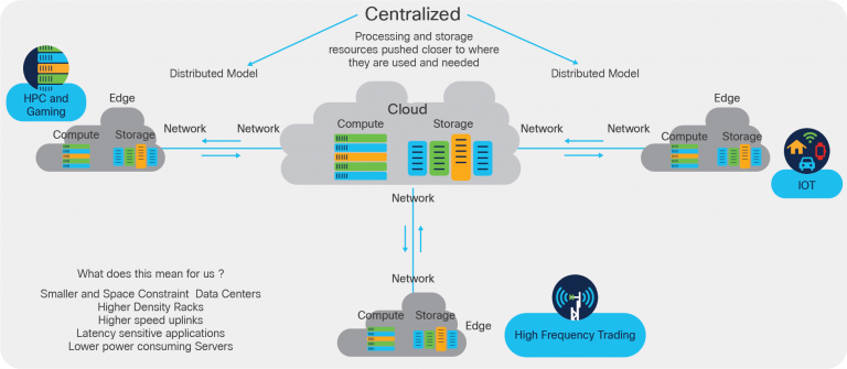 Cloud Computing and Its Role in Trading Infrastructure