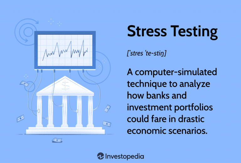 Stress Testing Your Portfolio: The Why and How