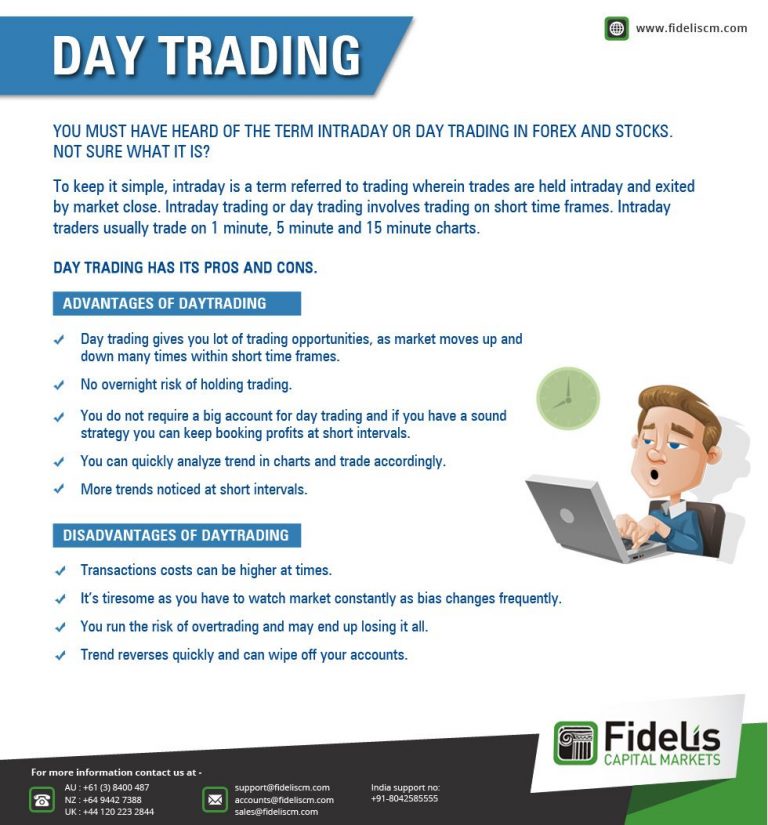 The Pros and Cons of Day Trading in the Indian Market