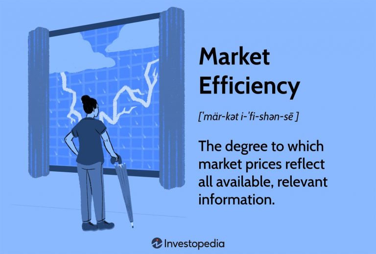 The Role of Market Conditions in Pattern Effectiveness