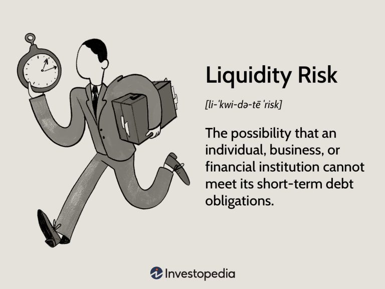 The Role of Liquidity in Risk Management