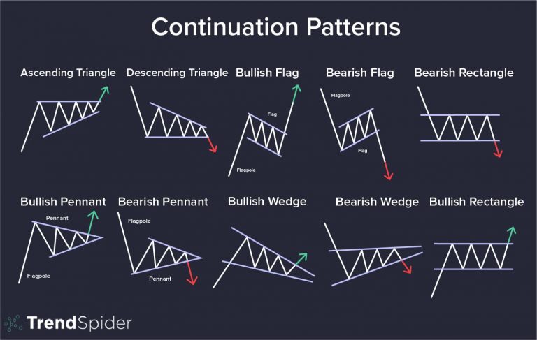 Bullish Continuation Patterns vs. Reversal Patterns: Key Differences