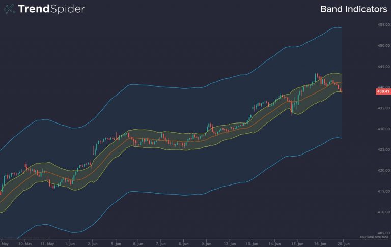 The Role of Market Volatility in Choosing Your Trading Style