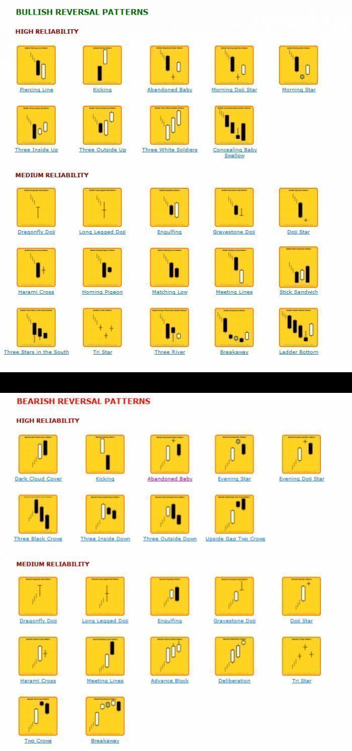 Advanced Techniques: Multi-Candle Bullish Patterns