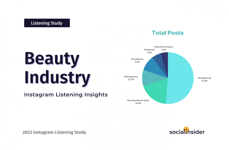 The Integration of Social Media Data for Trading Insights