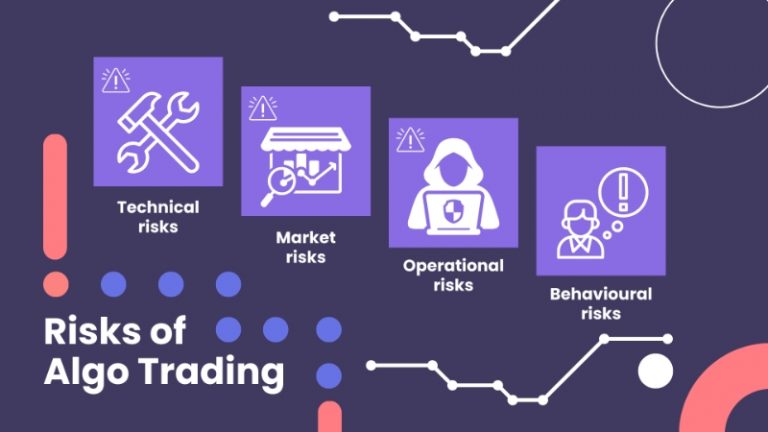 Risk Management in Algorithmic Trading