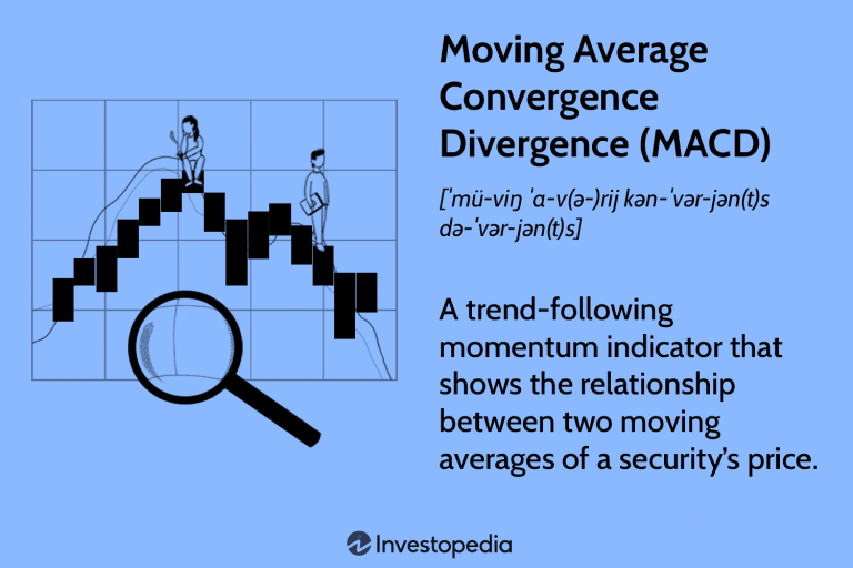 Moving Averages as Trend Indicators: How to Interpret Signals