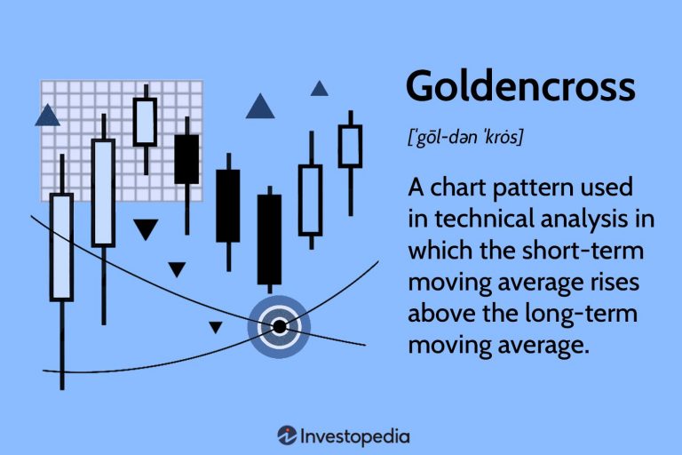 The Golden Cross and Death Cross: What They Mean for Traders