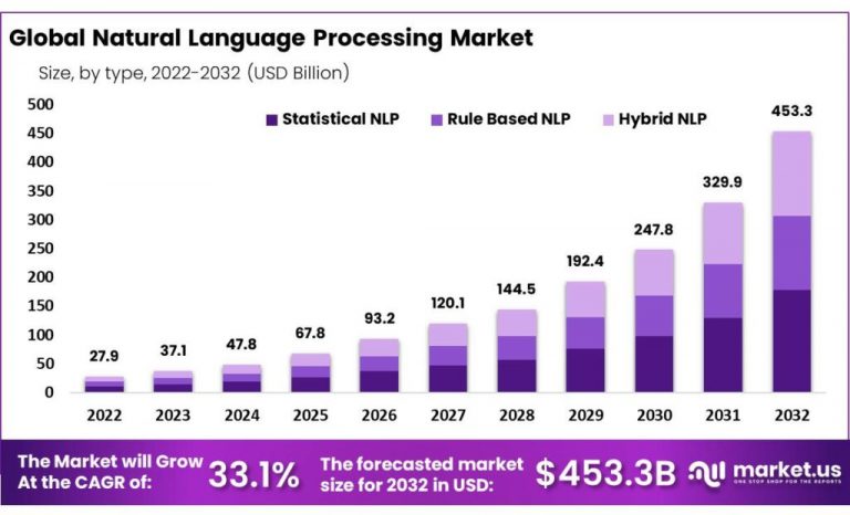 The Role of Natural Language Processing (NLP) in Extracting Market Sentiment