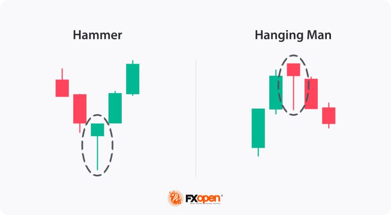 Hammer and Hanging Man Patterns: Reversals and Their Significance