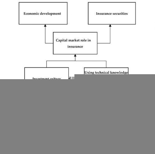 The Role of Regulatory Bodies in Managing Market Risk