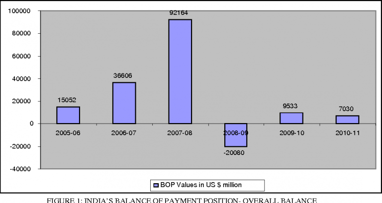 Global Economic Crises and Their Impact on Indian Markets