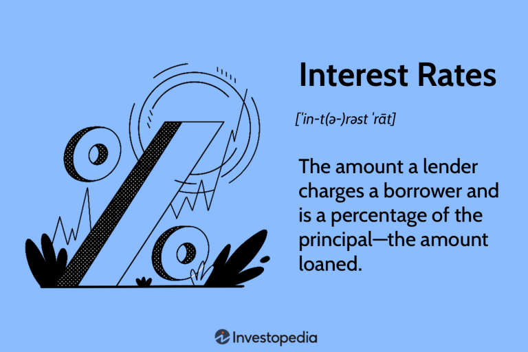 Basics of Interest Rates and Their Economic Significance