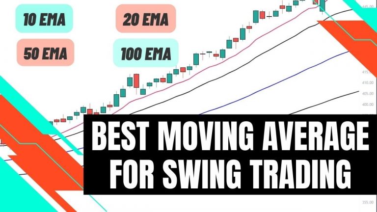 The Role of Moving Averages in Swing Trading