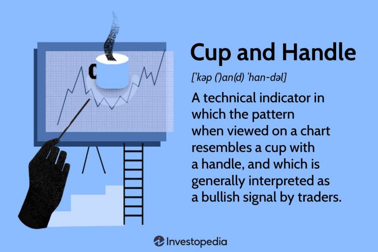 The Evolution of Bullish Patterns in Modern Trading