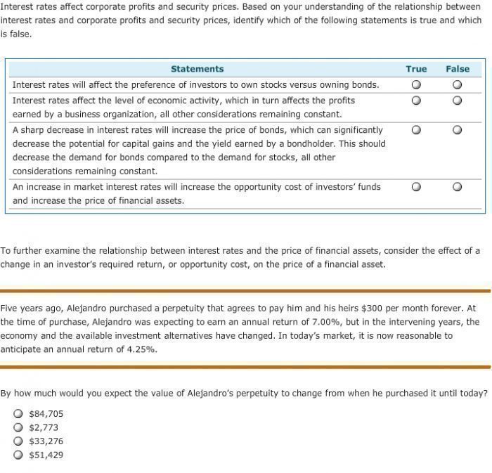 The Relationship Between Interest Rates and Corporate Profits