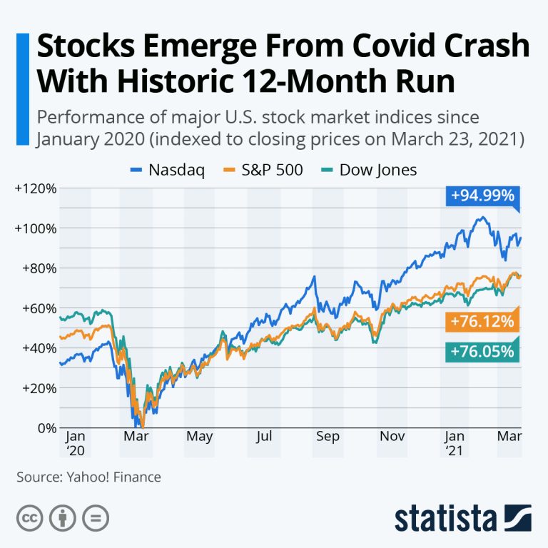 How Global Health Emergencies Affect Indian Stock Markets