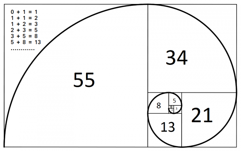 Drawing Fibonacci Levels: A Step-by-Step Guide