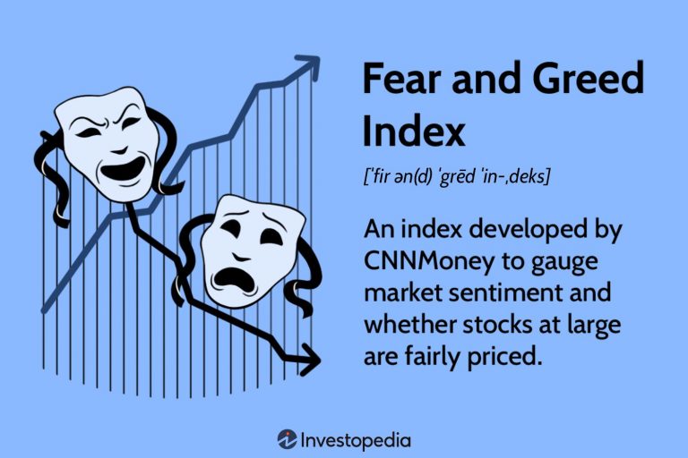 Fear and Greed: The Two Emotions Driving Market Movements