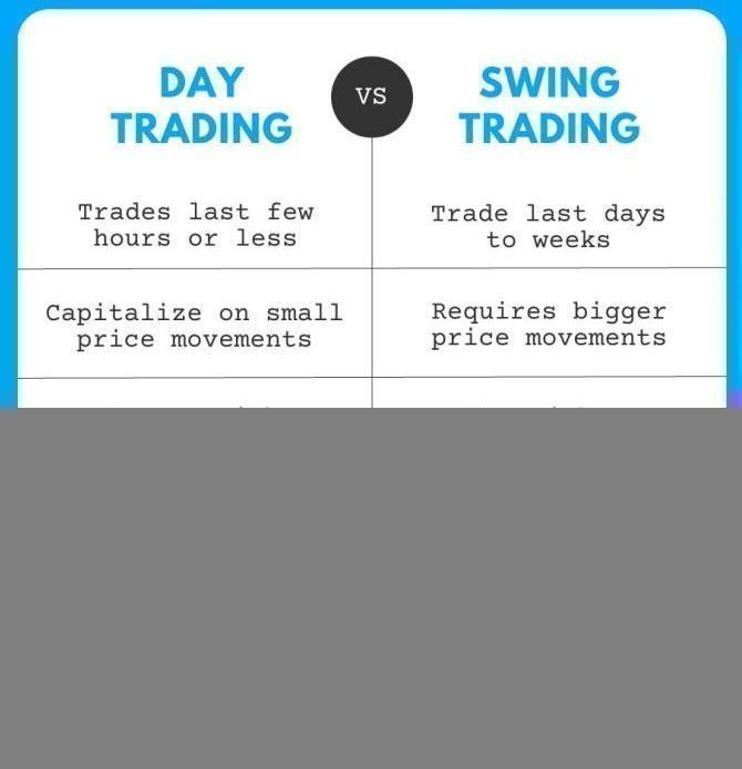 The Future of Trading: Day Trading vs. Swing Trading Trends