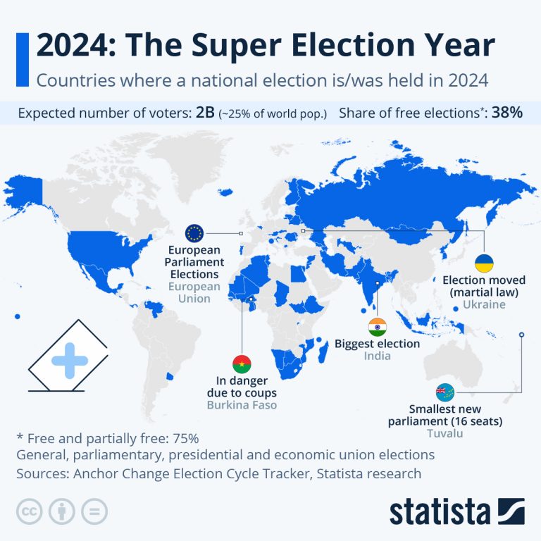 The Influence of Major Elections Around the World on Indian Stocks