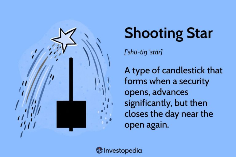 Understanding the Implications of the Shooting Star